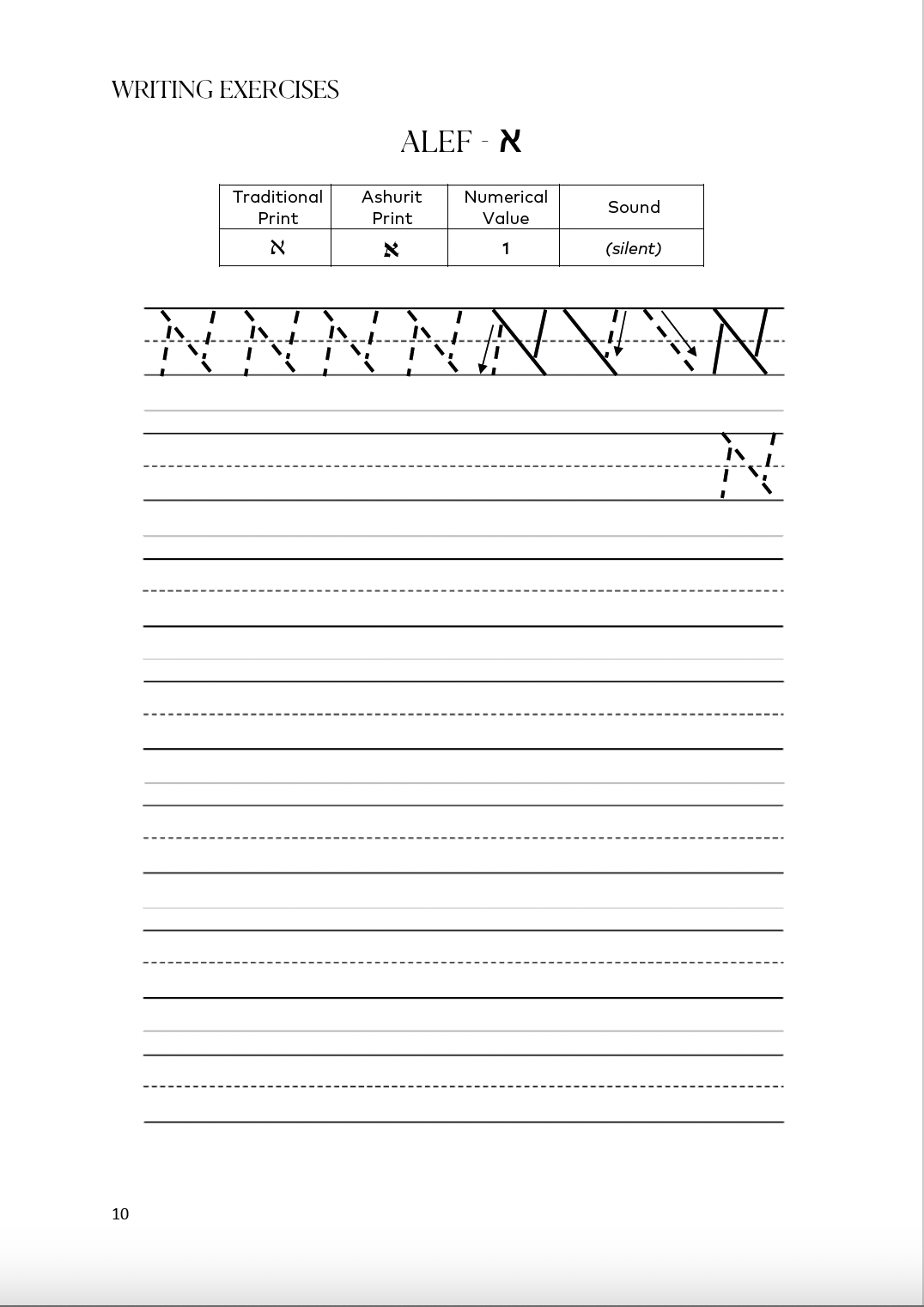 How to Read the Zohar Workbook (EN,SC)